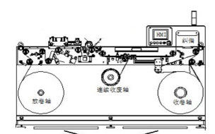 点検機械を印刷する330mmの幅の生地のペーパー ラベル